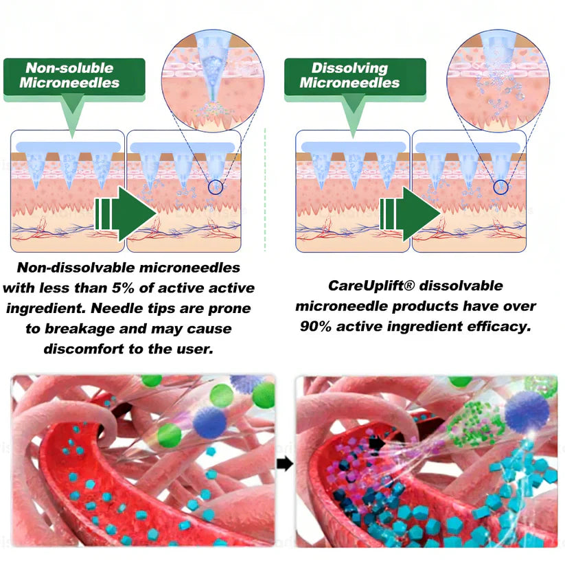 FDA Registered & GMP Certified  | 🧑‍⚕️🩺 lyyeto® Moringa & Berberine 10-IN-1 Advanced NanoMicroneedle Patch |  Backed by Scientific Evidence |10-in-1 Formula | Results in 5 Days🚀