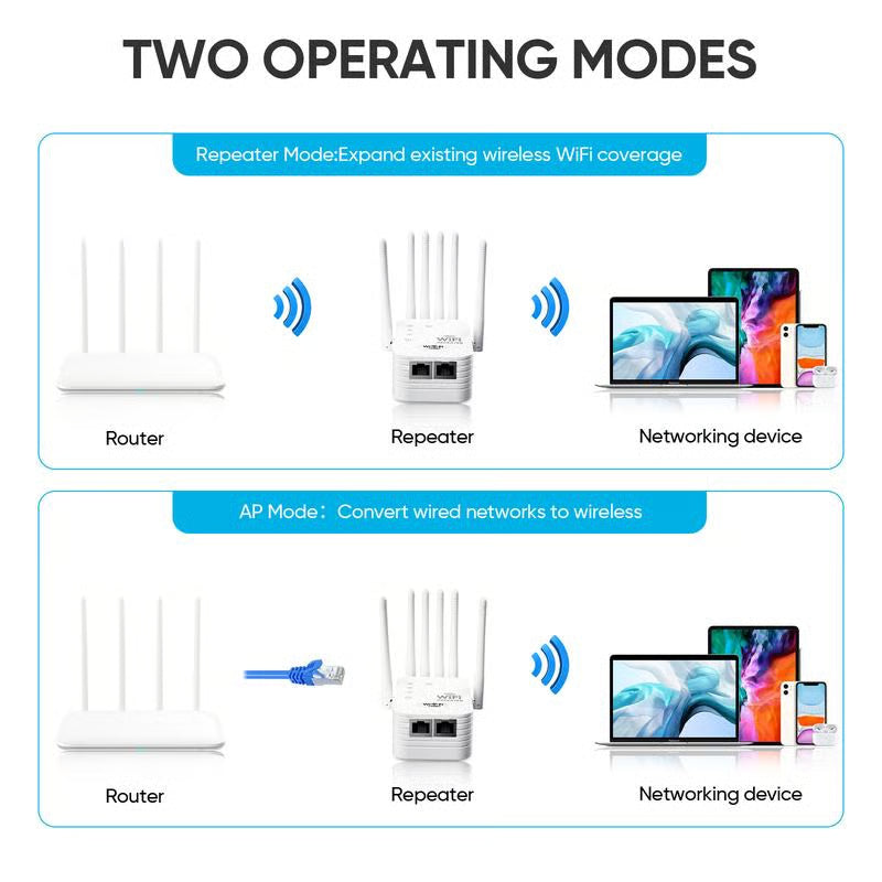 🔥LAST DAY 49% OFF- 📶WiFi Extender 6-Antenna Strong Signal